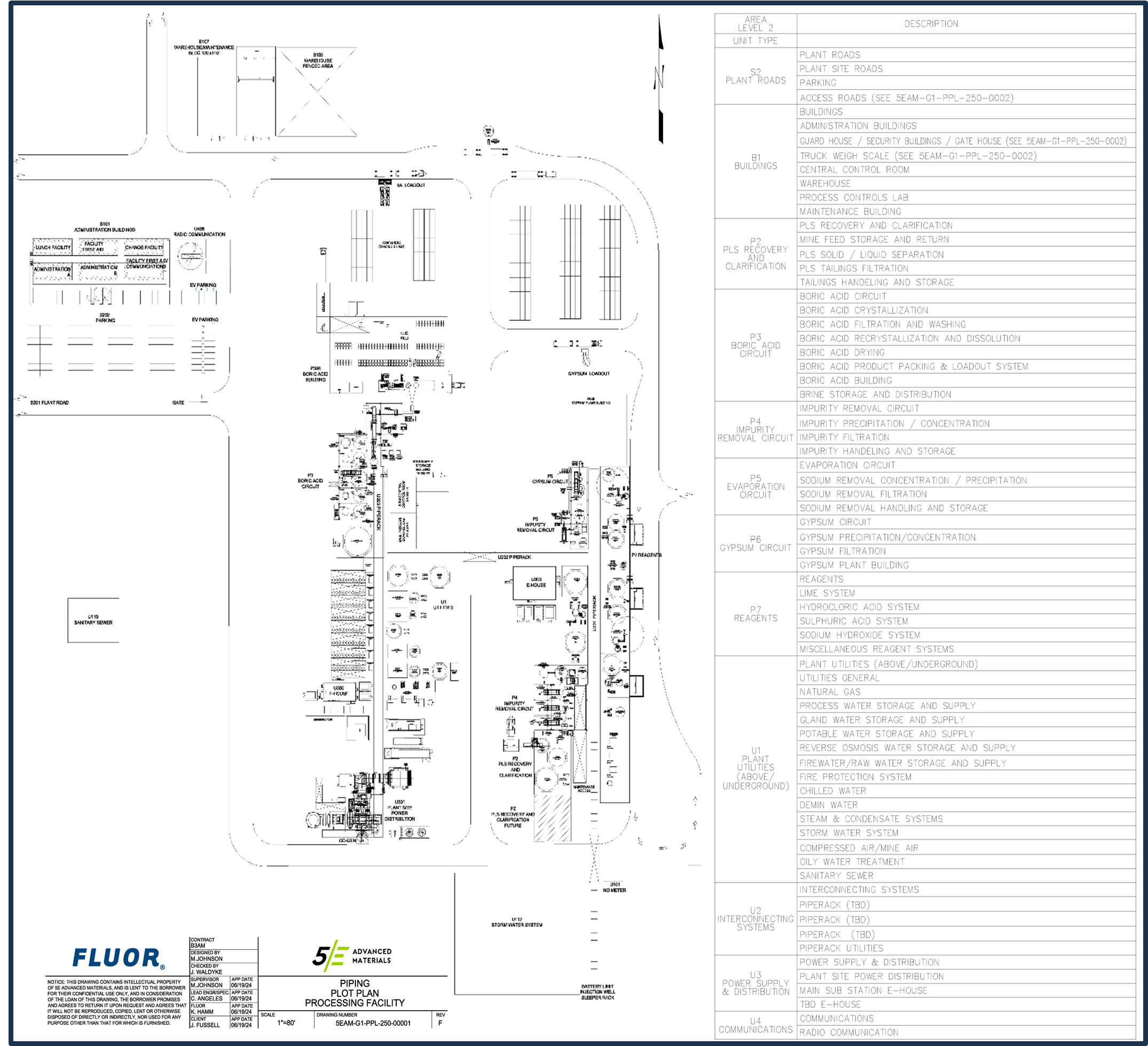 5E Advanced Materials Publishes Fort Cady Project SK-1300 Pre-Feasibility Technical Report with a US$724.8M Pre-Tax NPV7, 19.2% IRR, Initial 39.5-Year Mine Life