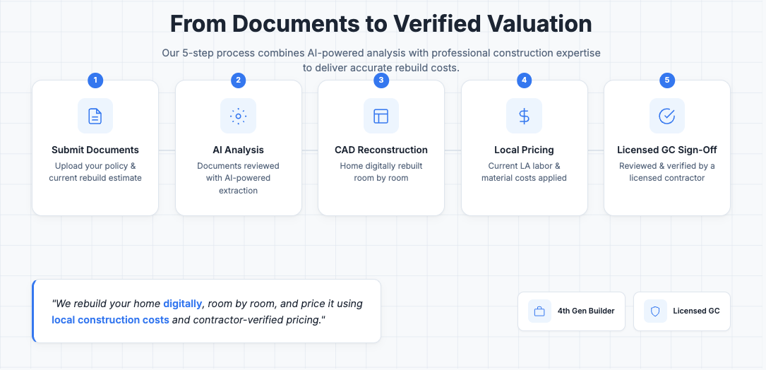 ClaimArchitect Launches AI-Based Independent Builder-Verified Rebuild Valuations